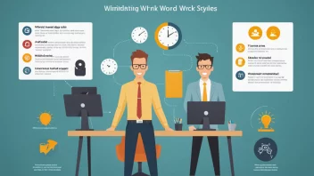 arbejdsstile, produktivitet, teamwork, arbejdsplads, karriereudvikling